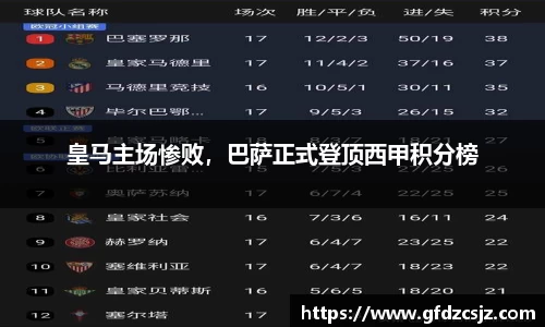 皇马主场惨败，巴萨正式登顶西甲积分榜