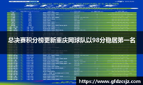 总决赛积分榜更新重庆网球队以98分稳居第一名