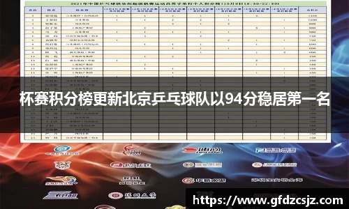 杯赛积分榜更新北京乒乓球队以94分稳居第一名