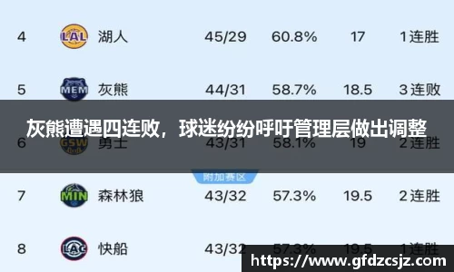 灰熊遭遇四连败，球迷纷纷呼吁管理层做出调整