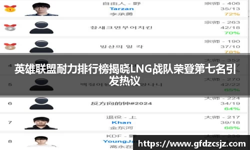 英雄联盟耐力排行榜揭晓LNG战队荣登第七名引发热议