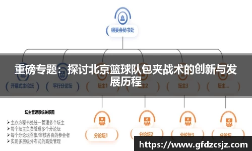 重磅专题：探讨北京篮球队包夹战术的创新与发展历程